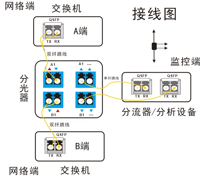 網(wǎng)絡(luò)分光器接線圖