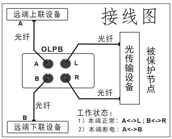 光線路保護(hù)器OLPB