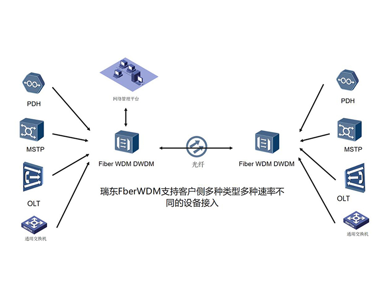 240903? 什么是IDC POP節(jié)點(diǎn)